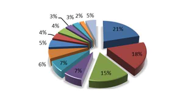 The widespread application of CNC technology in different fields.